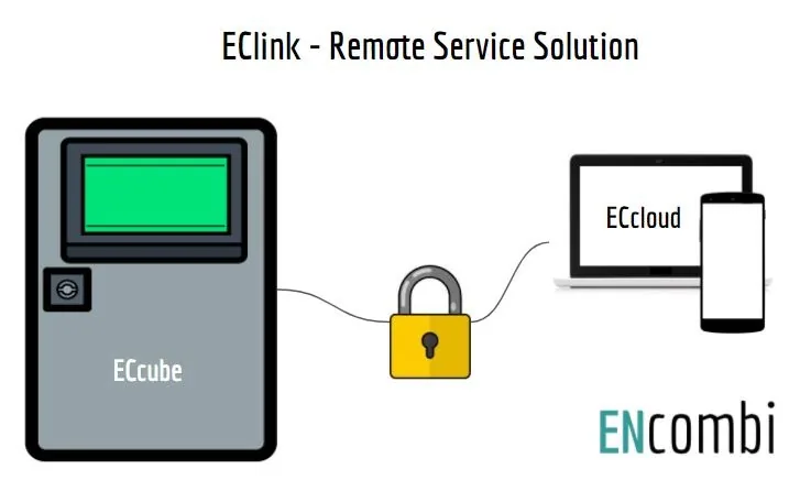 EClink — Aplicativos Encombi da linha ENCOMBI
